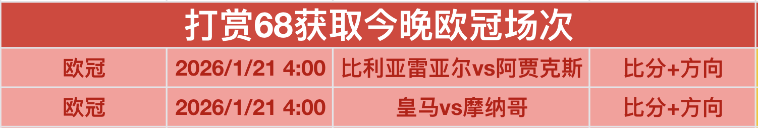 快船传奇祖,巴茨,场均,世界杯赛事,2026世界杯,赛程安排,最新动态,球队信息