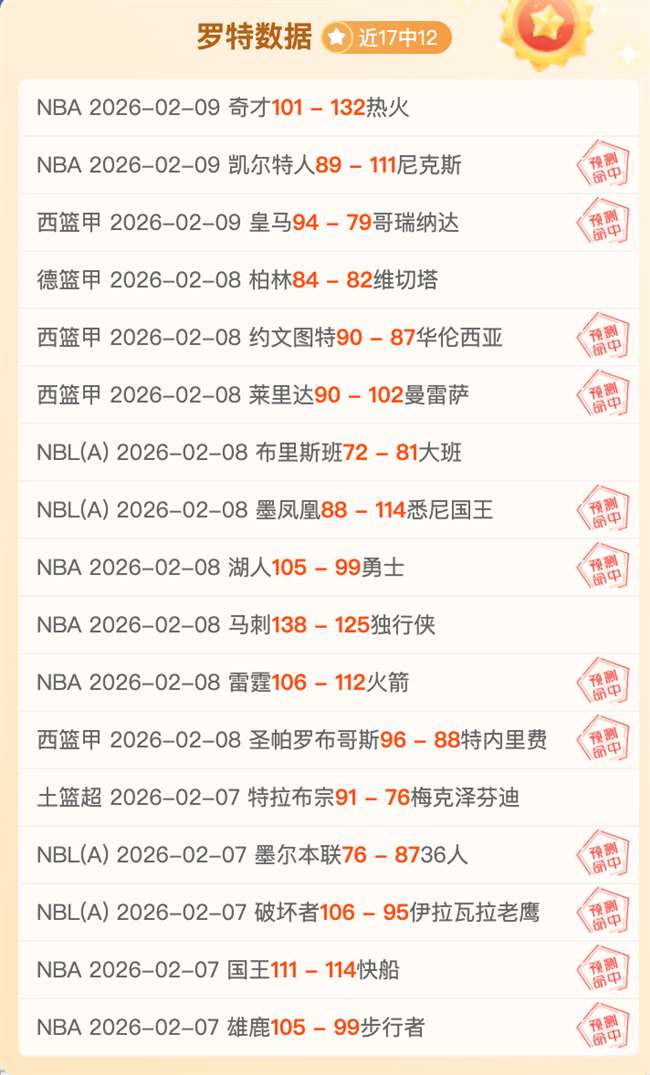 印度超,连胜,比赛进程可,世界杯赛事,2026世界杯,赛程安排,最新动态,球队信息