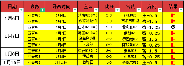 英超本轮最,强阵容揭晓,萨拉赫领衔,世界杯赛事,2026世界杯,赛程安排,最新动态,球队信息