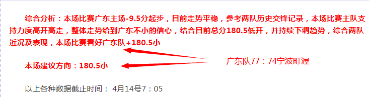 Midnight Season,增幅排行,唤魔师,世界杯赛事,2026世界杯,赛程安排,最新动态,球队信息