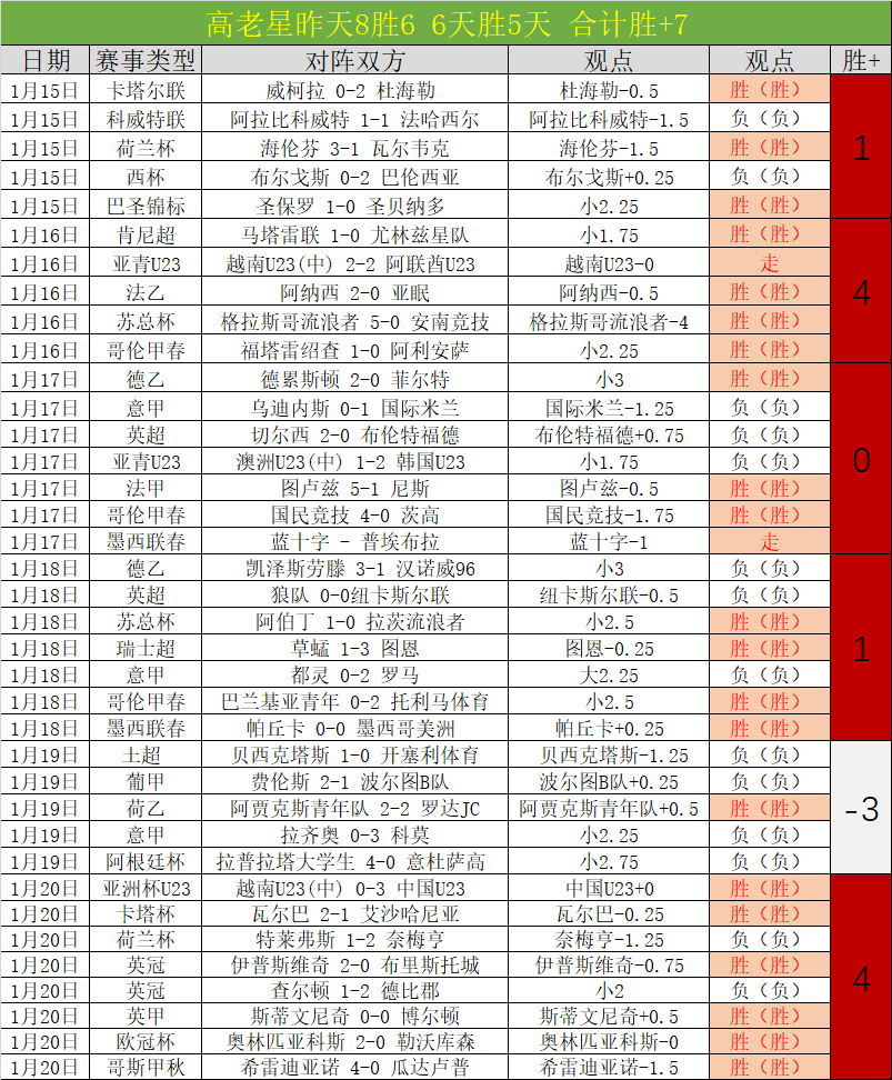 普莱亚德甲,辉煌,单场帽子戏,世界杯赛事,2026世界杯,赛程安排,最新动态,球队信息