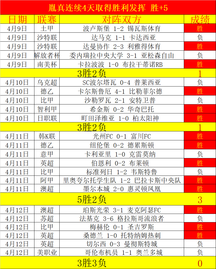 旱泳达人陆,游器教师走,红网络,世界杯赛事,2026世界杯,赛程安排,最新动态,球队信息