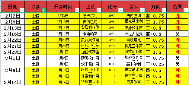 旱泳达人陆,游器教师走,红网络,世界杯赛事,2026世界杯,赛程安排,最新动态,球队信息