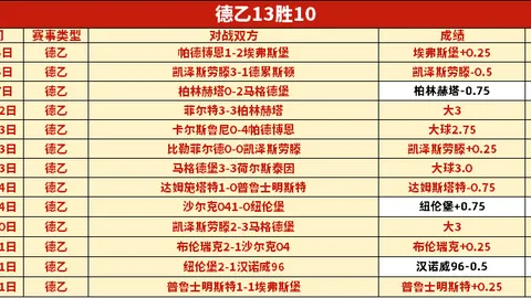 波尔图客场神迹遭遇挑战：昨日激战7胜6负，纪录能否再续辉煌？