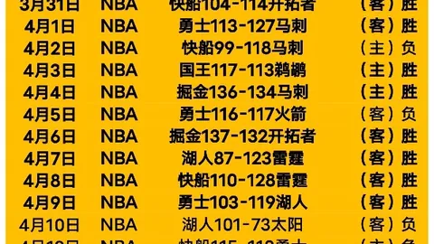 3月9日CBA常规赛：辽宁迎战吉林，赵继伟亮点集锦
